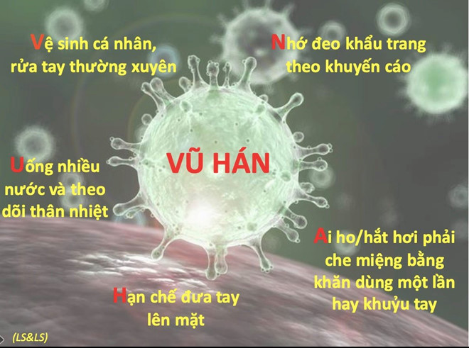 Tấm hình hướng dẫn cách phòng bệnh do vi rút Vũ Hán /// Ảnh: Bác sĩ Nguyễn Anh Tuấn