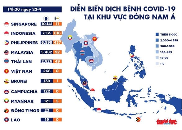 Dịch COVID-19 chiều 22-4: Việt Nam thêm 7 ca khỏi bệnh, Singapore vượt 10.000 ca nhiễm - Ảnh 5.