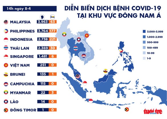 Dịch COVID-19 chiều 8-4: Các nước Đông Nam Á tăng ca nhiễm và tử vong - Ảnh 2.