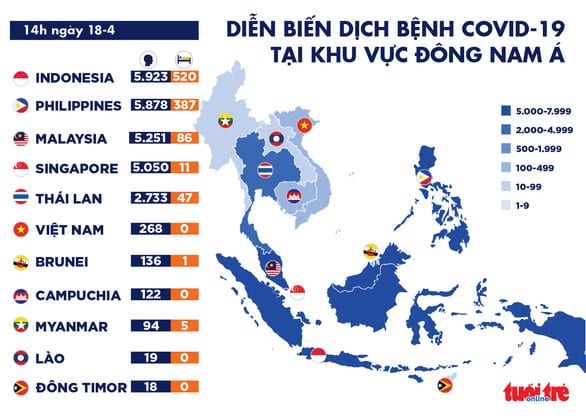 Dịch COVID-19 chiều 18-4: Việt Nam tiếp tục không có ca bệnh mới, Singapore tăng kỷ lục - Ảnh 3.