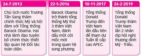 25 năm quan hệ ngoại giao Việt - Mỹ - Kỳ 1: Việt - Mỹ hợp tác chống đại dịch - Ảnh 9.