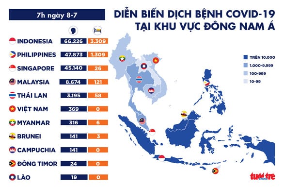 Dịch COVID-19 ngày 8-7: Việt Nam chỉ còn 15 bệnh nhân, nhiều nước tăng kỷ lục số ca nhiễm - Ảnh 6.