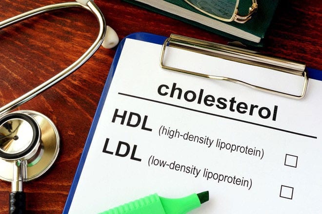 Có hai loại cholesterol: tốt và xấu. Bạn phải giảm lượng cholesterol xấu và bổ sung nhiều nguồn cholesterol tốt. /// Ảnh: Shutterstock