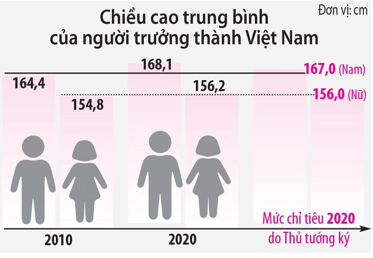 Người Việt ăn uống thiếu lành mạnh 