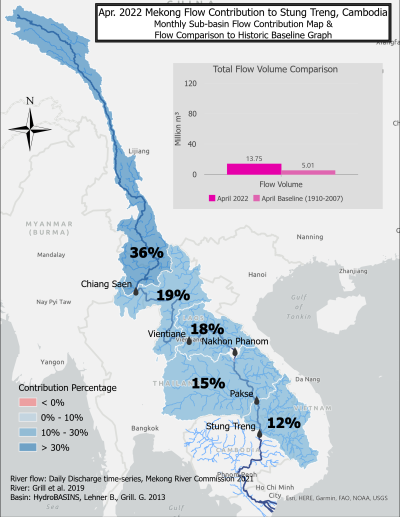 Mực nước sông Mê Kông cao gấp 3 lần vì thủy điện Trung Quốc - ảnh 2