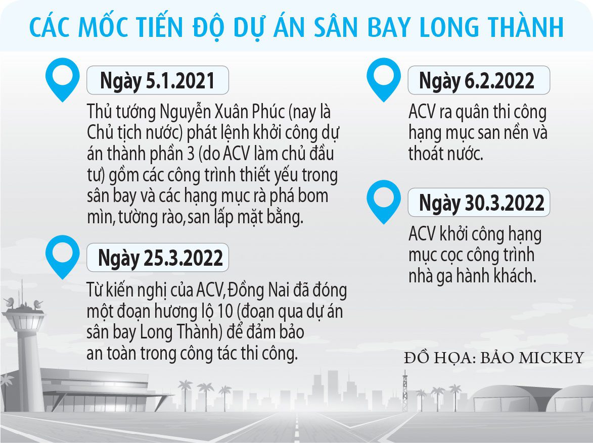 Tăng tốc dự án sân bay Long Thành - ảnh 3