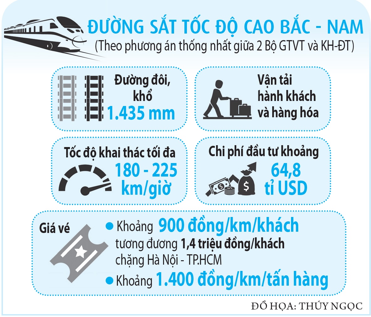 Đường sắt cao tốc Bắc - Nam tốc độ hơn 200km/giờ có lợi thế gì? - ảnh 4