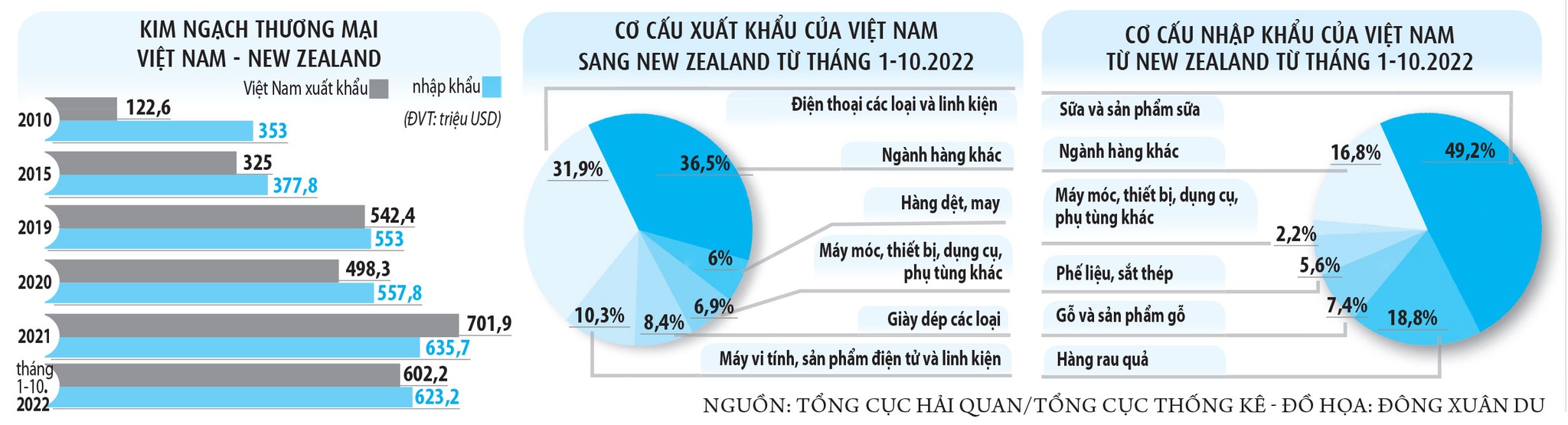 Thúc đẩy quan hệ thương mại Việt Nam - New Zealand - ảnh 2