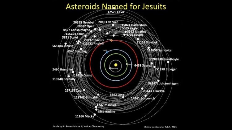 Các tiểu hành tinh được đặt theo tên của các nhà thiên văn Dòng Tên và một Giáo hoàng