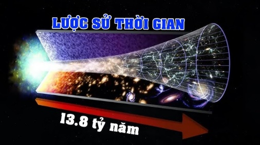 D:\CHA SON - DẠY HỌC - ĐỀ THI\Day HNVH cho dòng Phaolo 2026\Hình cho các bài dạy học dòng Phaolo\Hình bài 2\Vũ trụ.jpg
